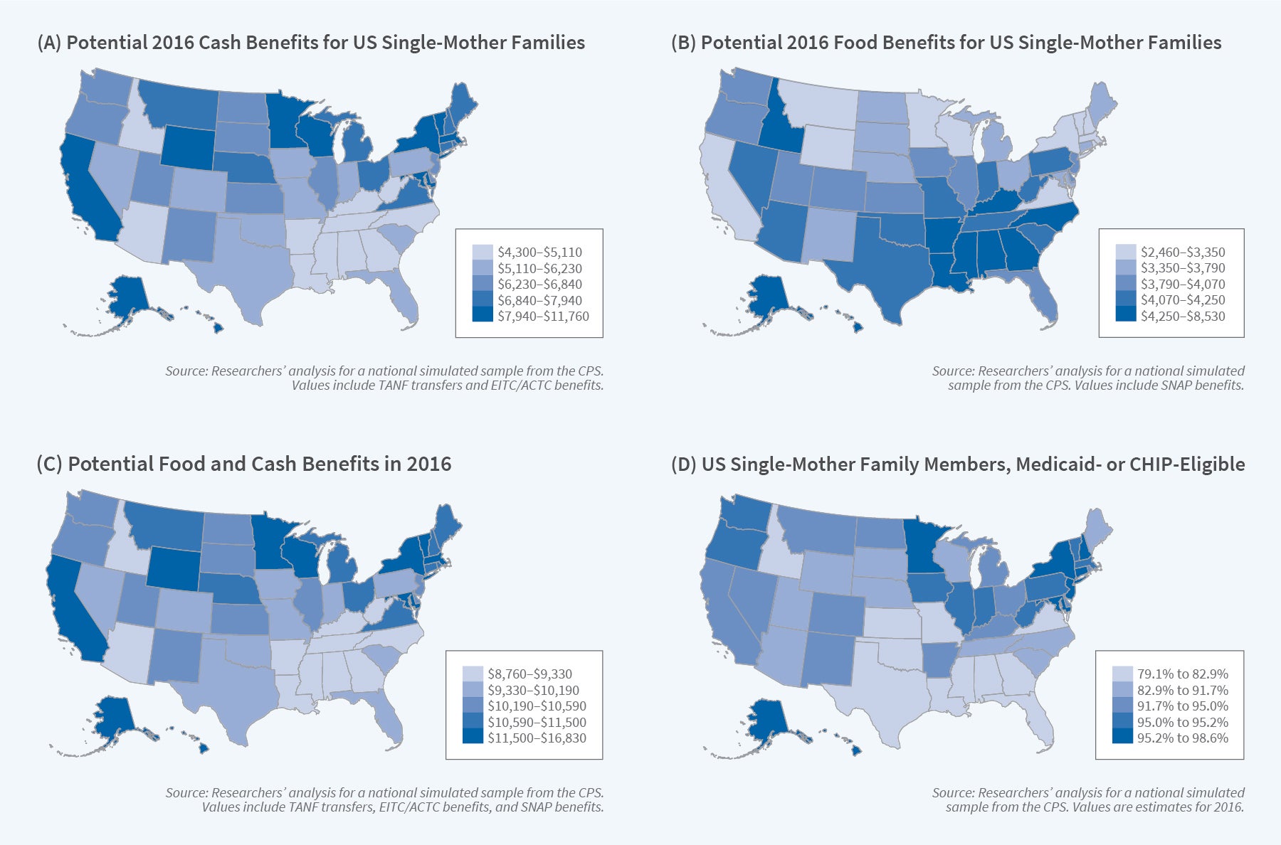 safety-net-program-interactions-and-impacts-on-low-income-families-nber